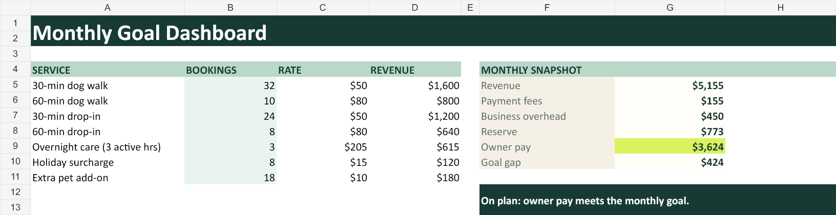 Actual Monthly Goal Dashboard sheet showing example services, bookings, rates, revenue, costs, owner pay, and goal gap